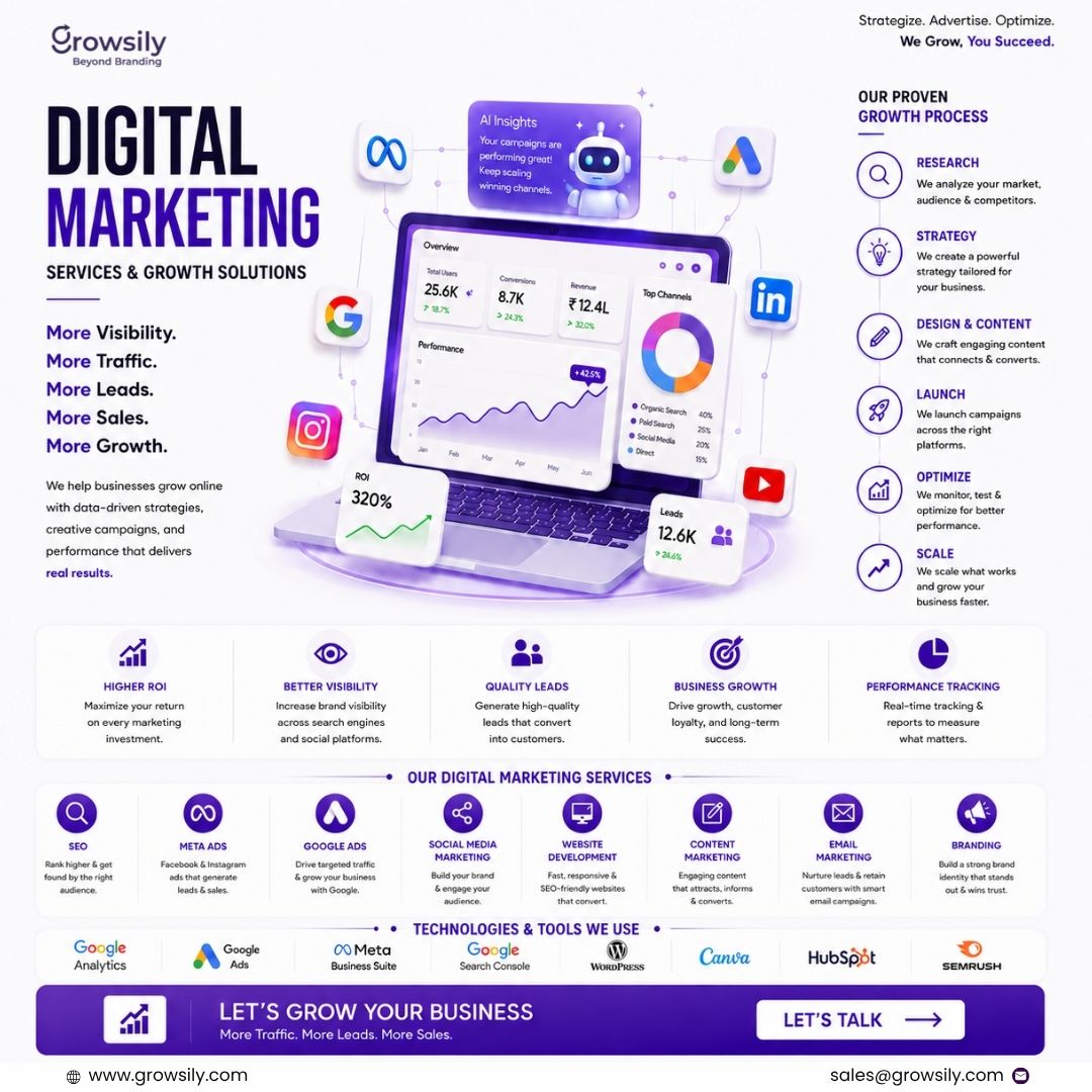 Best Digital Marketing Agency for Business Growth